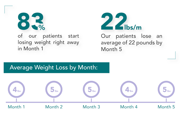 weight loss progress graph